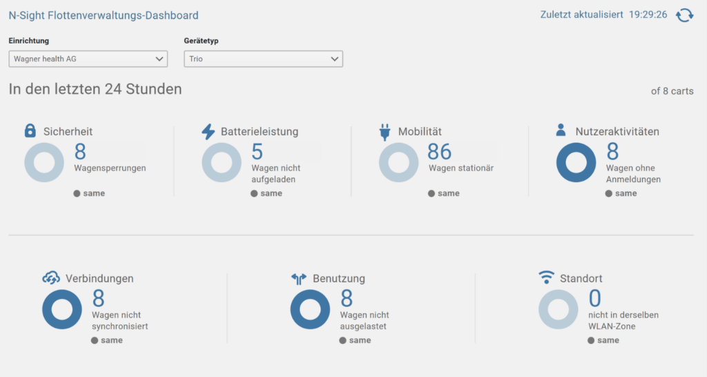 WAGNER health AG - Flottenmanagement Dashboard